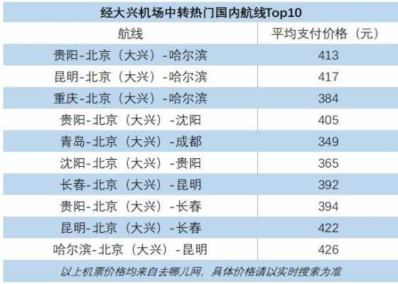 机场最新收费标准（机场最新收费标准是多少）