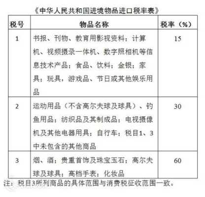 海淘税最新规定（海淘 税）