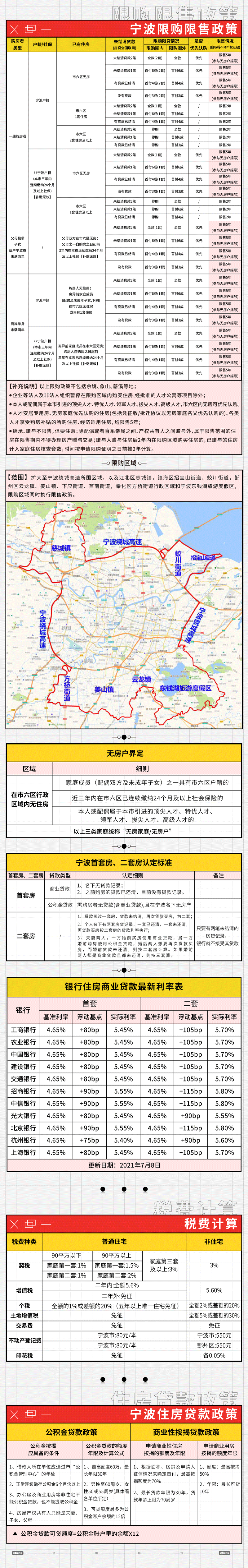 宁波房屋限购政策最新（宁波限购限售房政策2020）