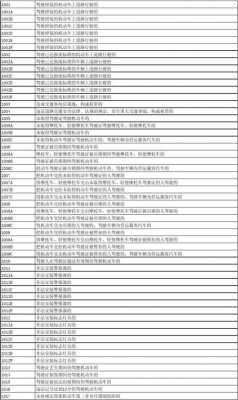 2018最新违章代码（2020车辆违章代码对照表）