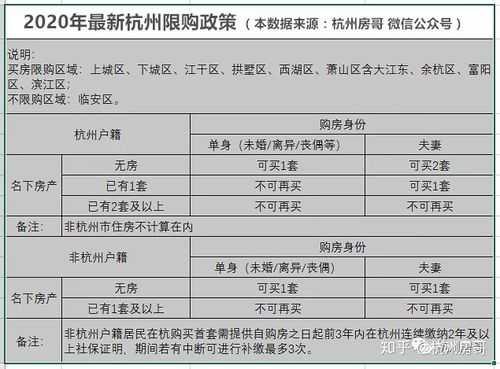 杭州最新购房新政策（杭州最新购房新政策）