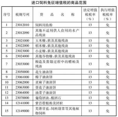 最新饲料产品免税范围（饲料生产免税吗）