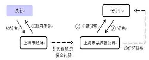 最新债务置换政策（债务置换债券）