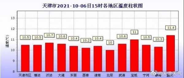 天津最新供暖面积规定（天津市2021供暖）