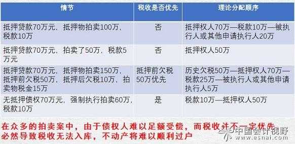 最新司法拍卖税费规定（司法拍卖税款征收）