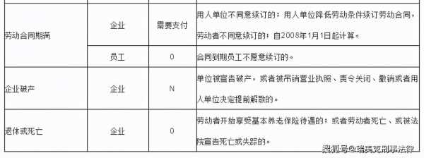 自动离职补偿最新规定（自动离职补偿金赔偿标准）