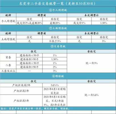 房产个税最新（房产个税最新规定）