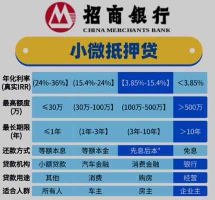 最新可贷小贷消息（2021最新小贷）