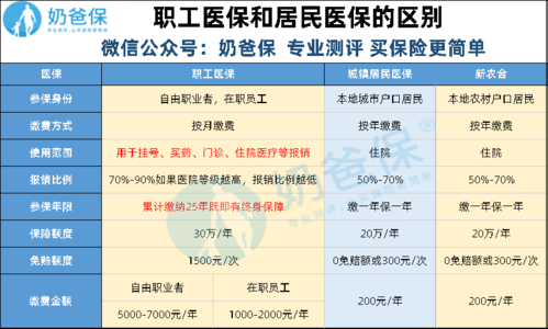 最新的社保与医保政策（最新的社保与医保政策一样吗）