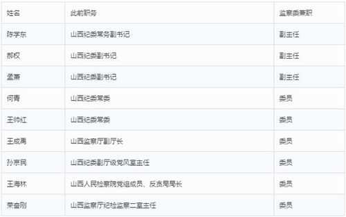 山西反贪最新消息（山西省反贪局）