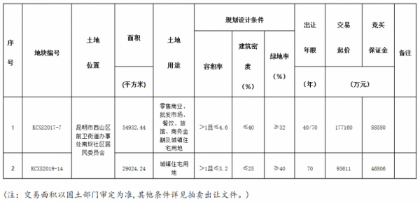 国家作价出资土地最新（国家作价入股的土地是什么性质）