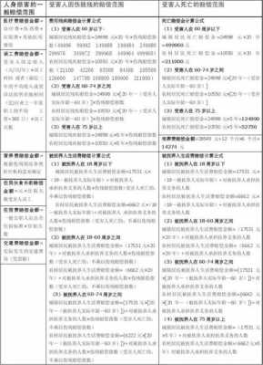 最新各地人身损害赔偿（最新各地人身损害赔偿标准）