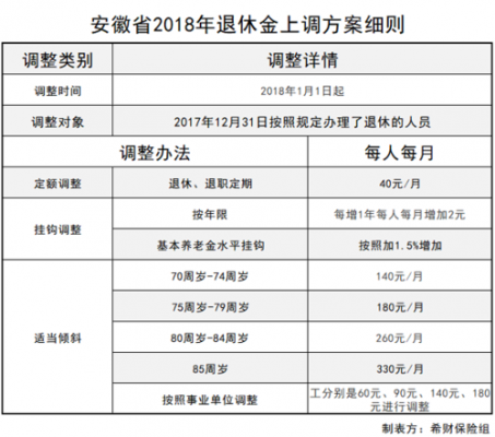 安徽省最新退休规定（安徽省退休管理办法）