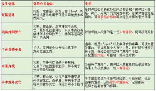 员工意外保险最新规定（员工意外险包括哪些）