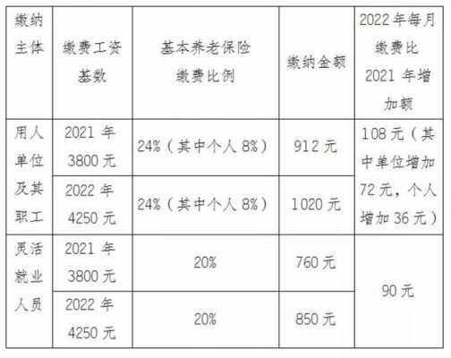 江苏省最新社保基数（江苏省最新社保基数是多少）