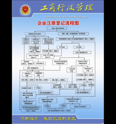 最新工商注册规定（工商注册程序规定）