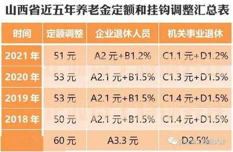 上海养老金最新计算（上海养老金最新计算方法公布）