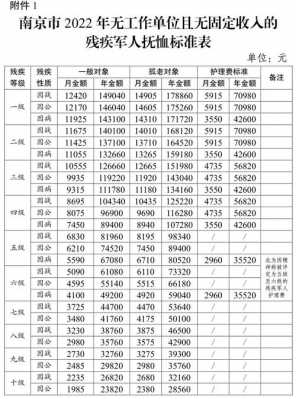 遗属补助政策最新湖北（湖北省事业单位遗属补助标准）