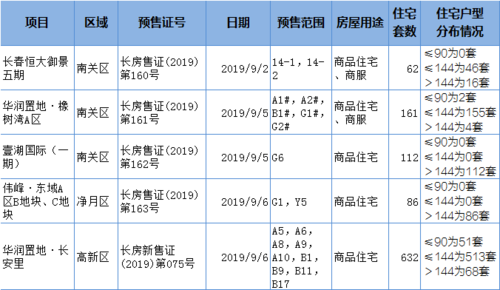 长春最新预售证查询（长春房产预售证查询系统）