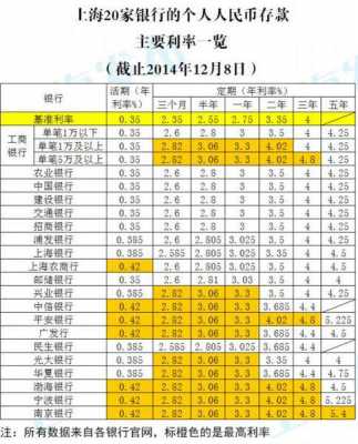 工行最新利率（2023年工行最新利率）