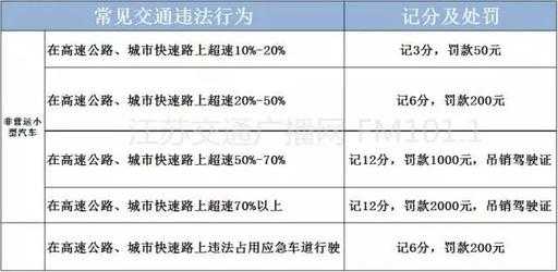 南京违章扣分最新规定（南京罚款扣分怎么处理）