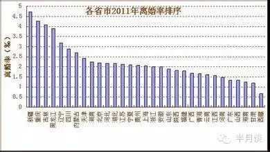 最新假离婚相关规定（离婚率 假离婚）