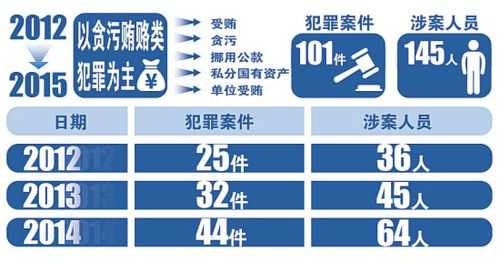 国企犯罪最新动态（国企犯罪都包括什么）