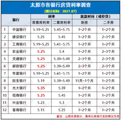 太原房贷最新消息（太原房贷最新消息2023）