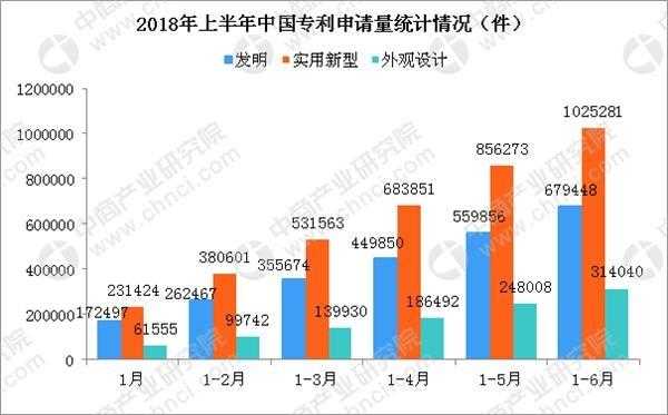 专利占比率最新规定（专利总数）