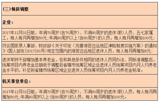 辽宁退休涨工资最新息（辽宁退休涨工资最新消息2021）