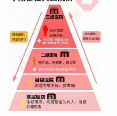 分级诊疗2016最新（分级诊疗最新政策）