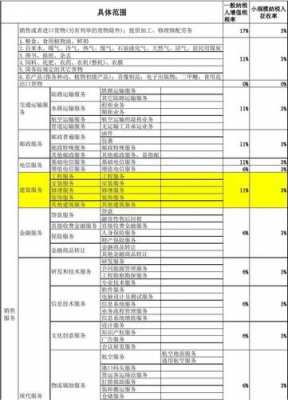 最新增值税制度（最新增值税率是多少）