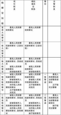 检察官等级最新规定（检察官等级最新规定标准）