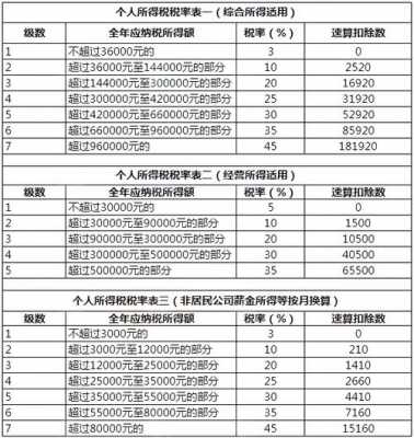 个税的最新情况（个税的最新情况怎么填）