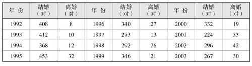 中国最新晚婚晚育年龄（中国的晚婚年龄）