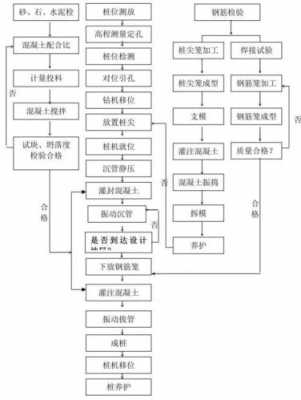 桩基证最新政策（桩基证办理流程）