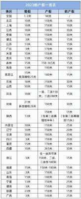 女职工小产假最新规定（女职工产假最新规定深圳2023年）