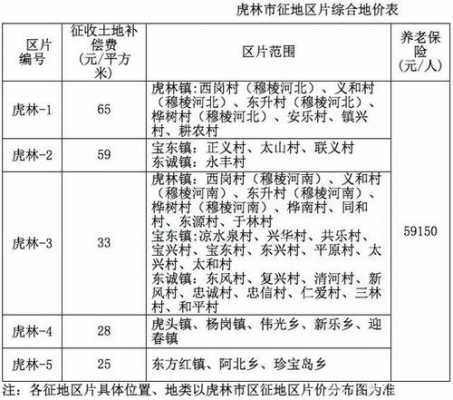 农村征地最新标准（农村征地新规）