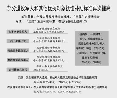 退役老兵最新政策（退役老兵最新政策出台）