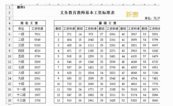 最新教师退休工资规定（2021教师退休工资最新规定）