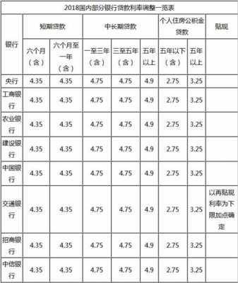 最新惠普贷款消息（惠普银行贷款利率）