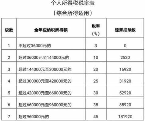 最新个税缴纳标准公式（个税缴纳标准2021）