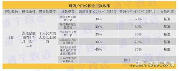 珠海公积金最新提取（珠海公积金提取比例是多少）