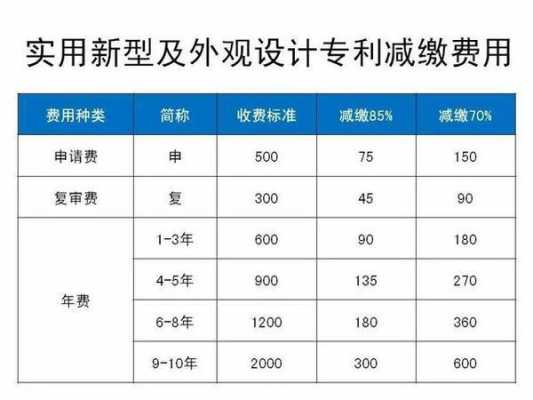 最新专利官费减缴政策（最新专利官费减缴政策解读）