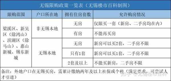 无锡房子首付最新规定（无锡房子首付最新规定是多少）