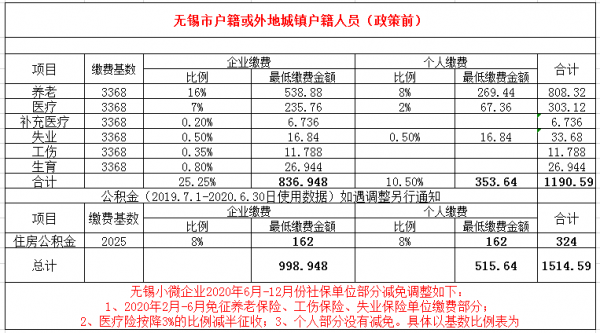 无锡社保最新政策（无锡社保缴纳规则）