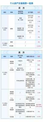 最新房产买卖税收（房产买卖税收政策新规定）