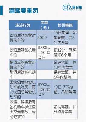 2020年醉驾最新判刑（2020醉驾怎么判刑要拘留多久）