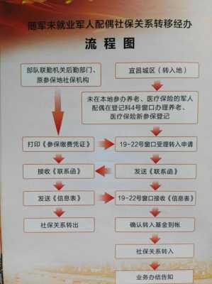 西安社保最新转移流程（西安社保转移需要什么手续）