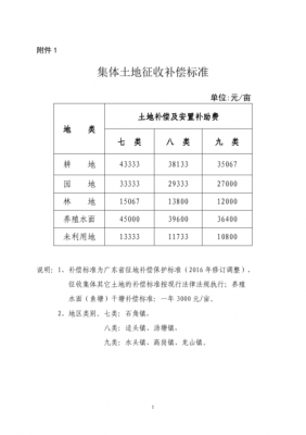 最新土地征收赔偿标准（2021土地征收标准）